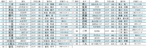 稀名字|2021年珍しいレア名字ランキング｜名字検索No.1／名字由来net